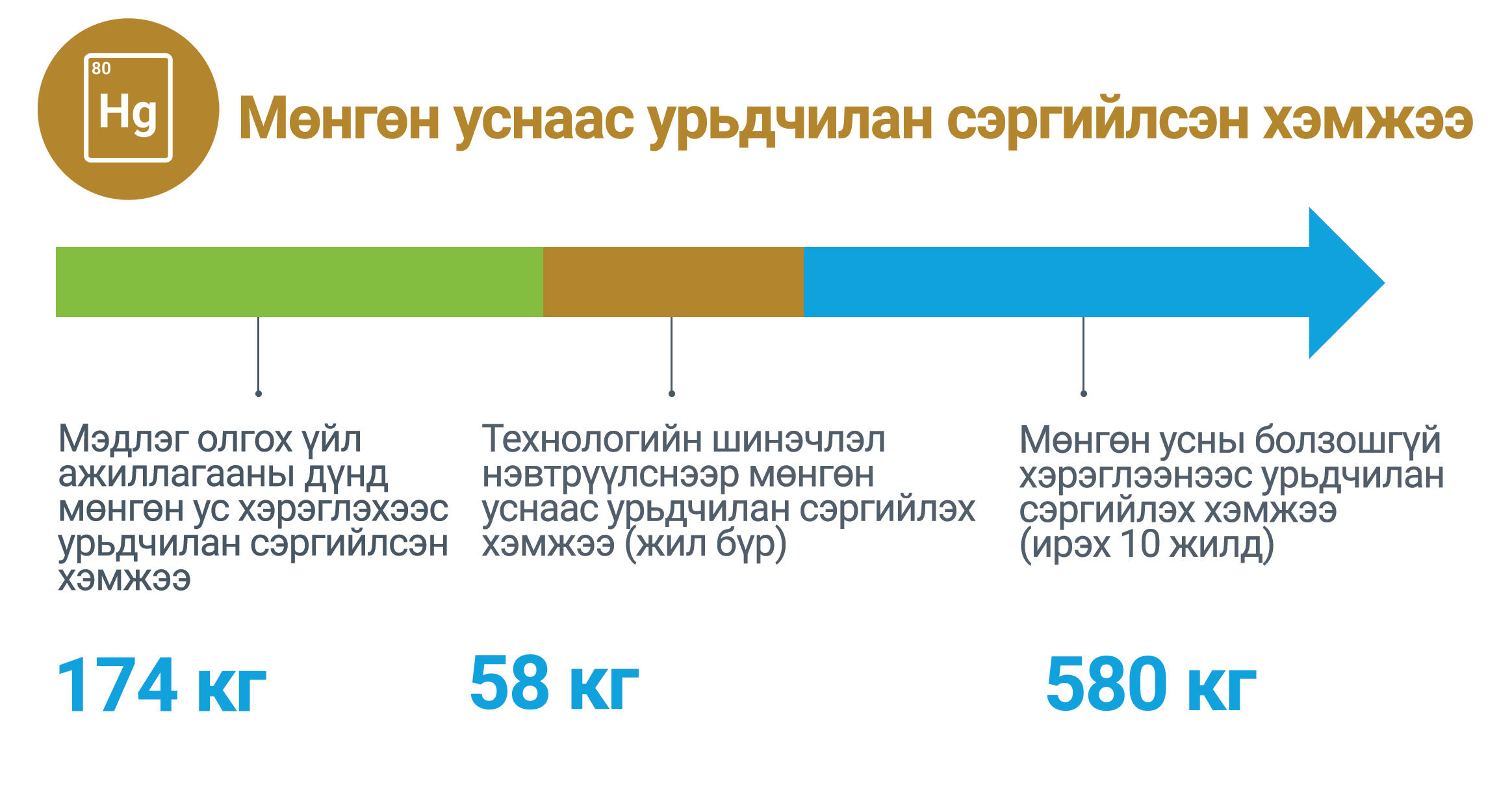 мөнгөн уснаас сэргийлсэн хэмжээ