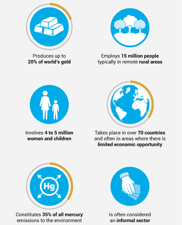 Infographic of data on ASGM