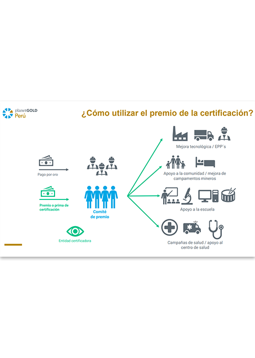 planetGOLD Peru presentation slides image for fairtrade gold webinar
