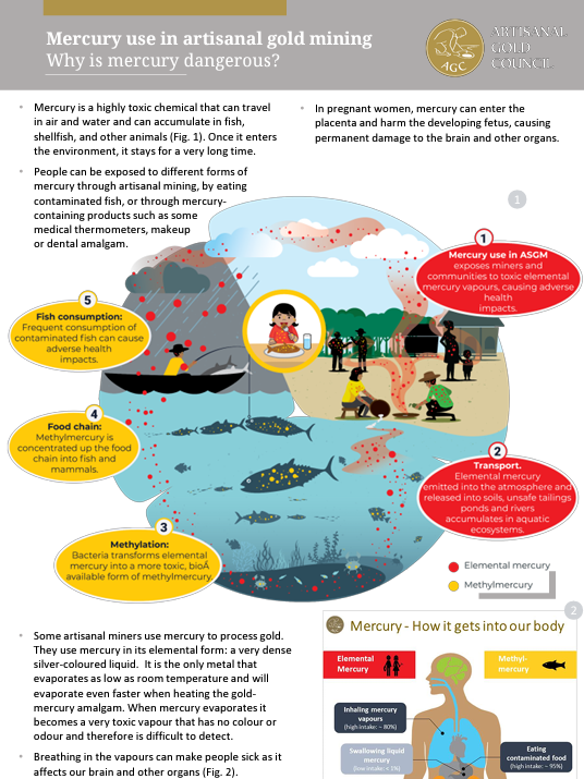 AGC health poster