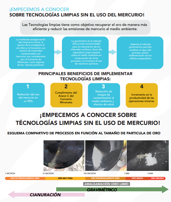 TECNOLOGÍAS