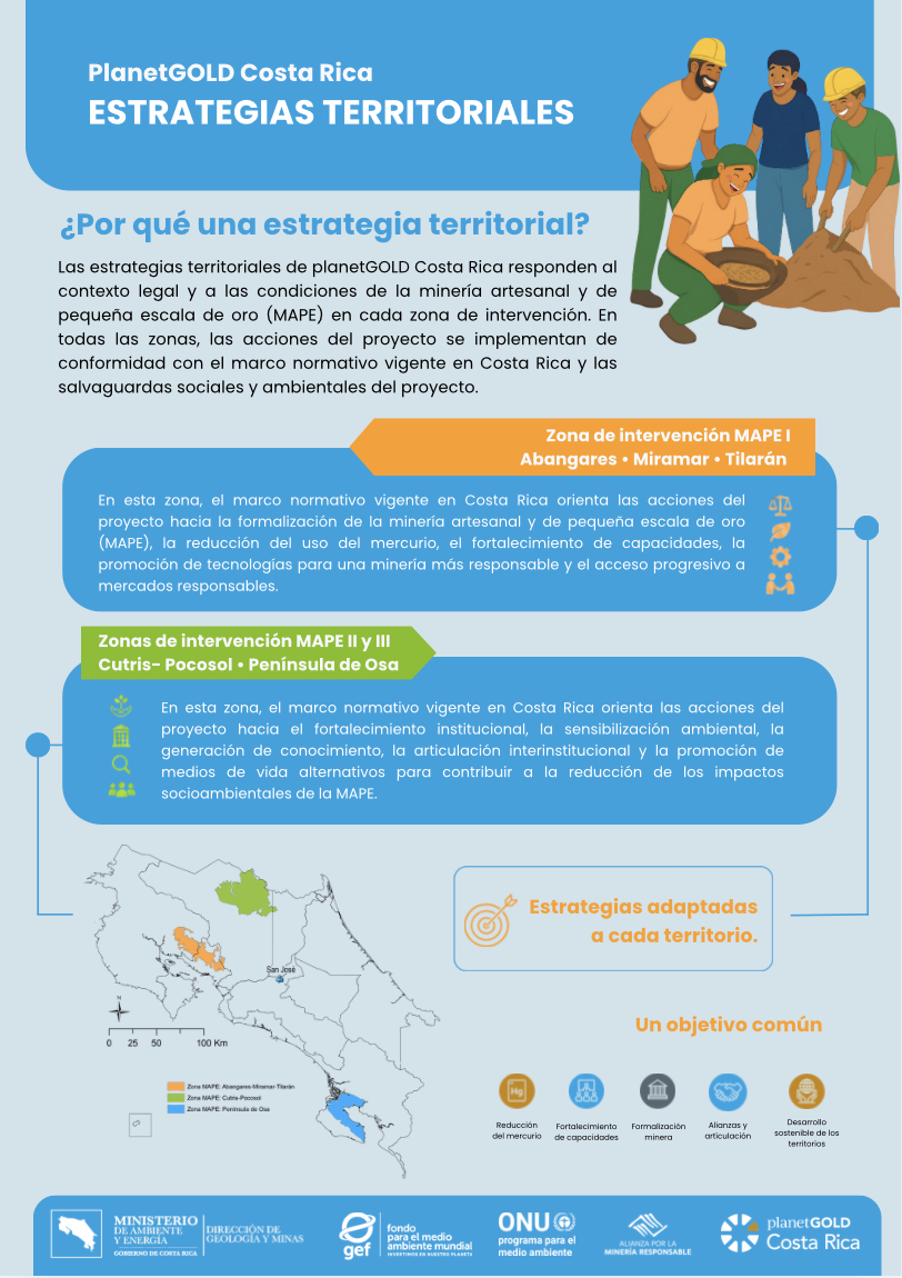 Estrategias territoriales planetGOLD Costa Rica 