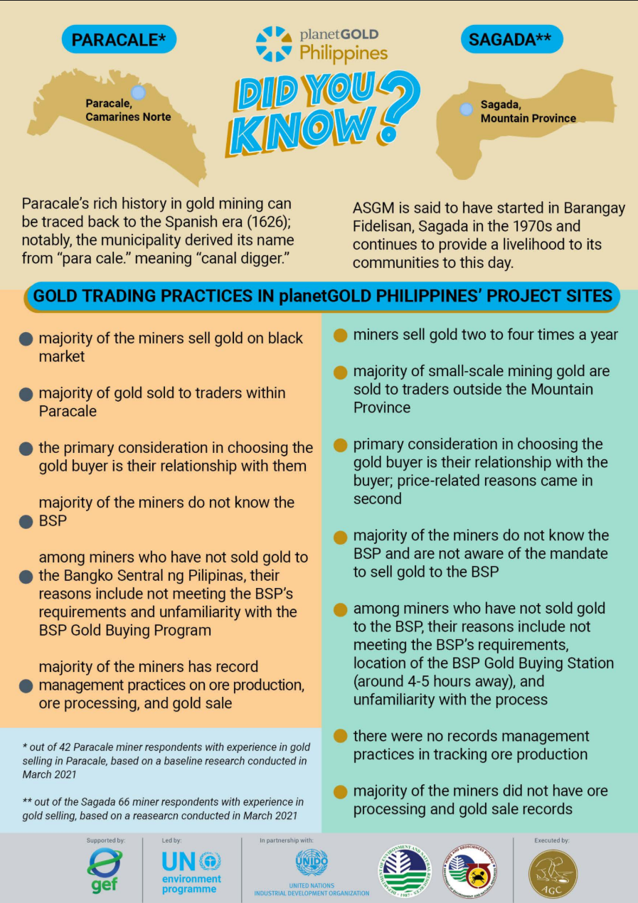 Factsheet: Gold Trading in the Philippine ASGM communities Cover 2