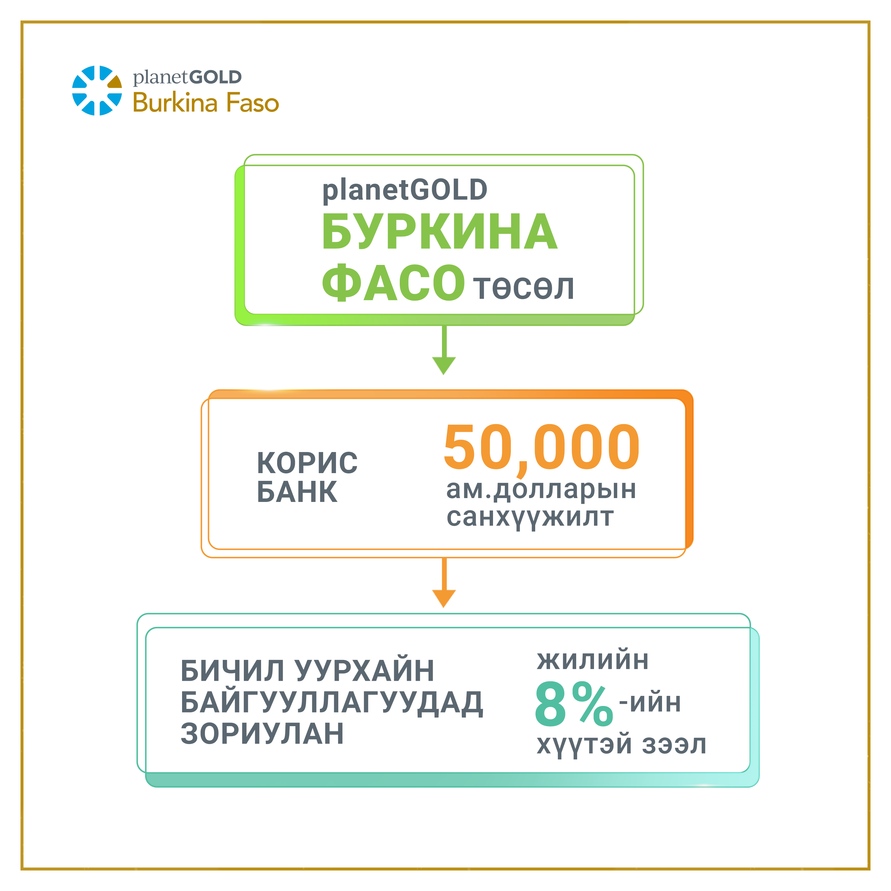 Буркина