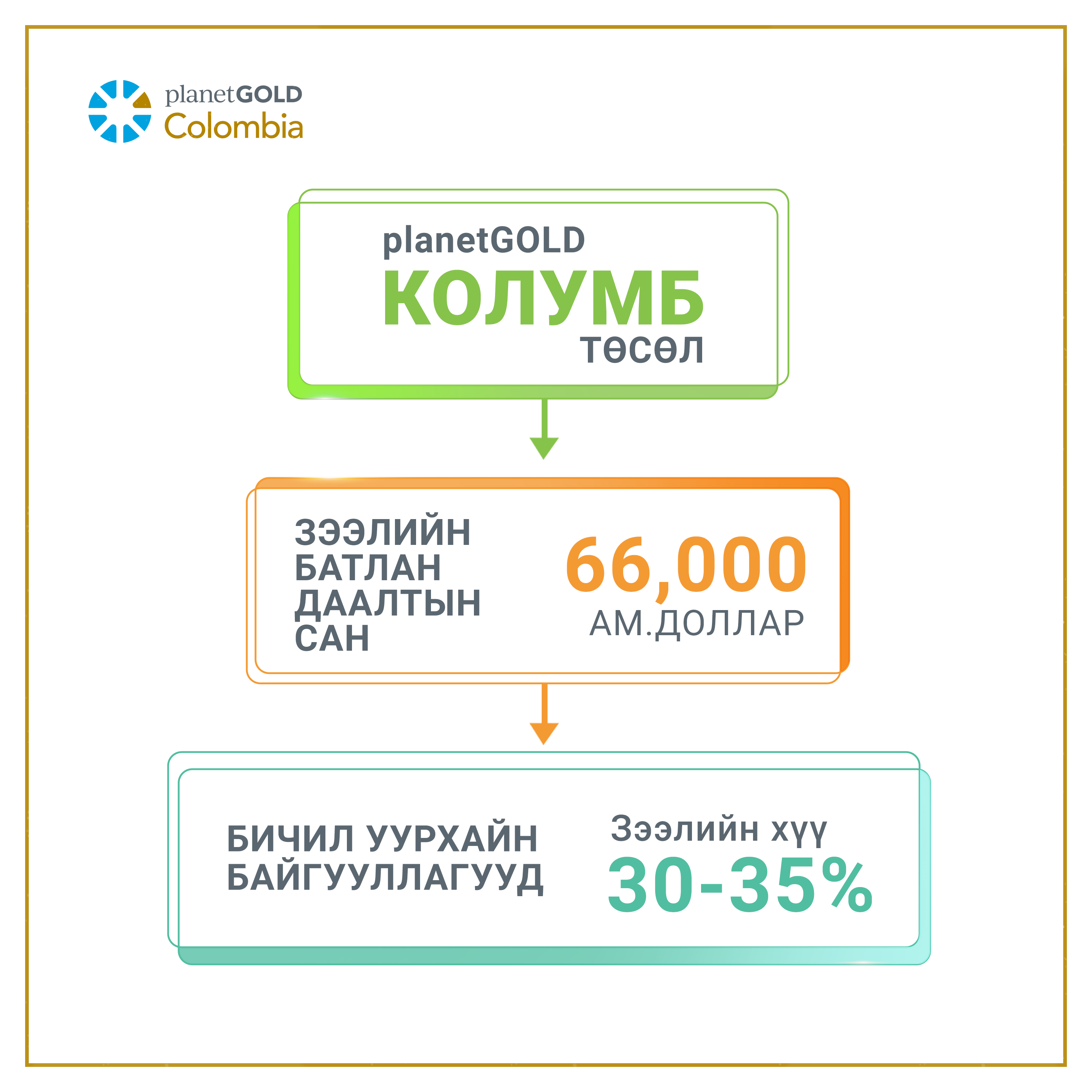 Колумб