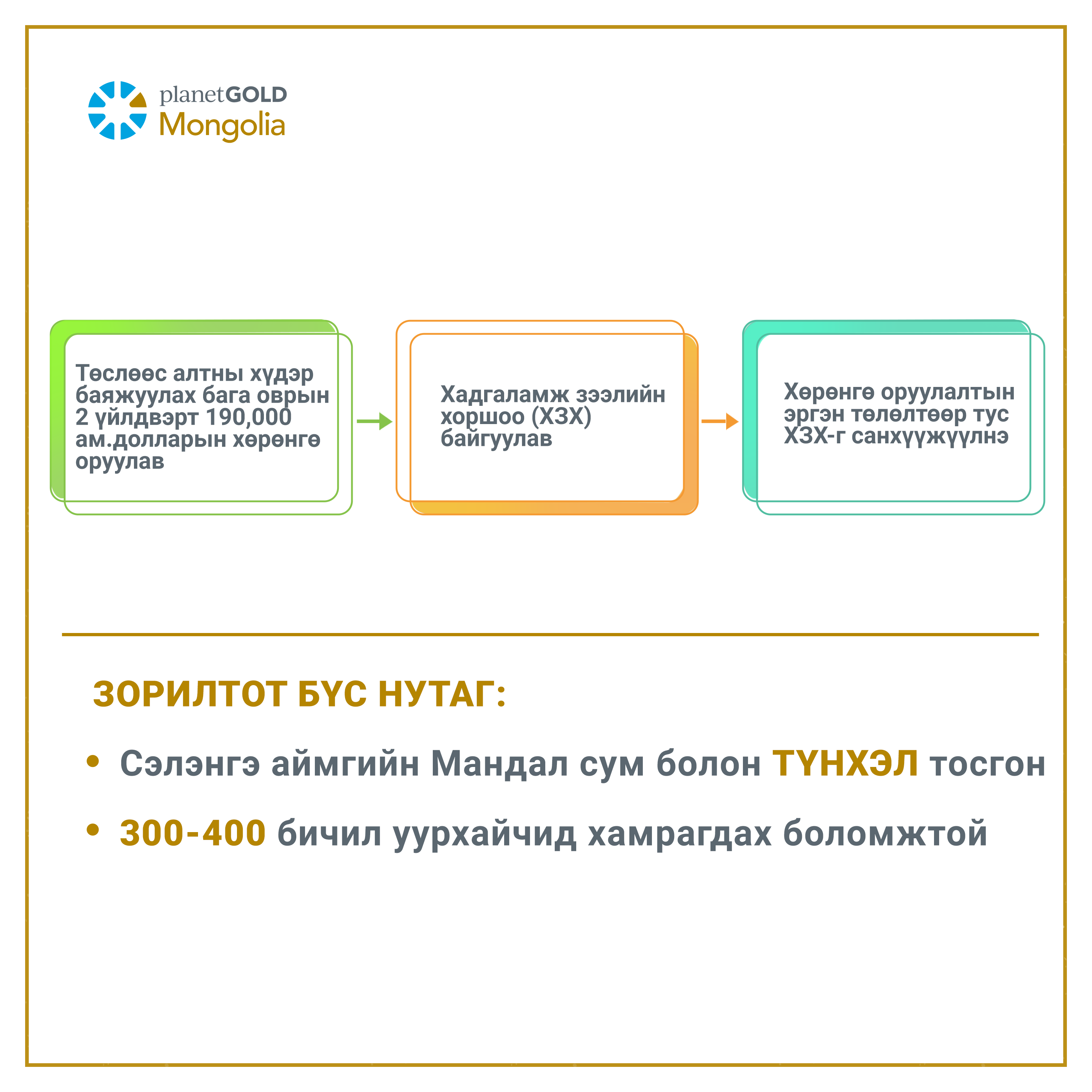 Монгол