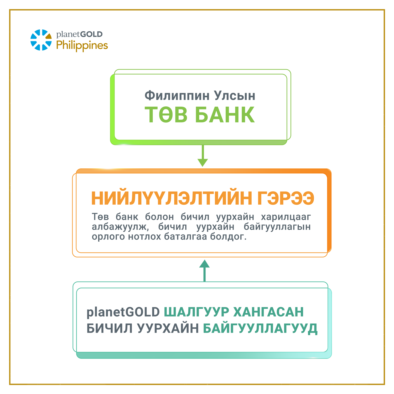 Филиппин