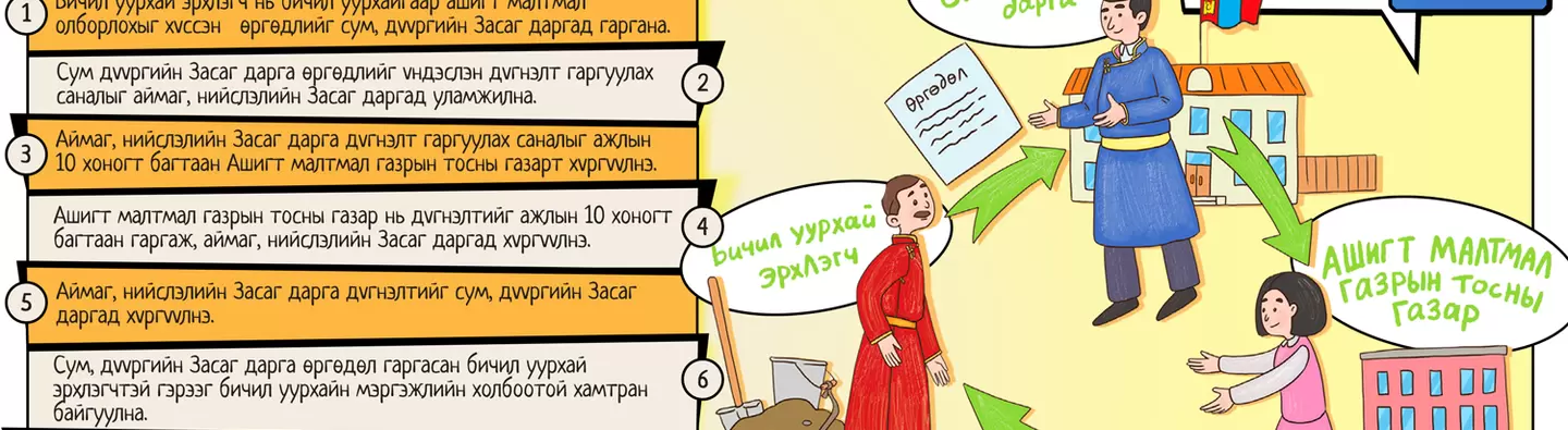 chart mn