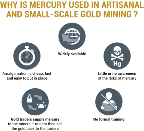 why mercury