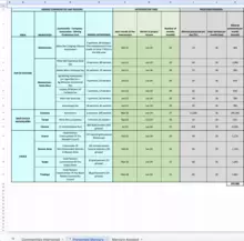 Excel sheet