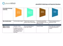 Screen image of gatherings document