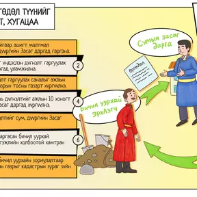 chart mn
