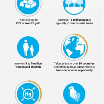 Infographic of data on ASGM