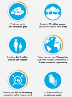 Infographic of data on ASGM