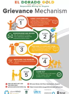 Guyana Grievance Mechanism Poster Image