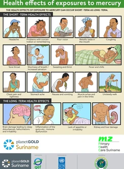 health effects 