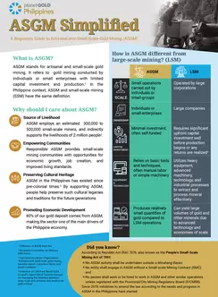 pG PH_ASGM Simplified (2)