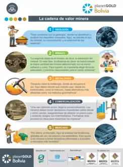 Cadena de Valor Minero