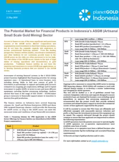 The Potential Market for Financial Products in Indonesia’s ASGM (Artisanal Small Scale Gold Mining) Sector