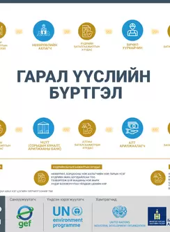 гарал үүслийн бүртгэл
