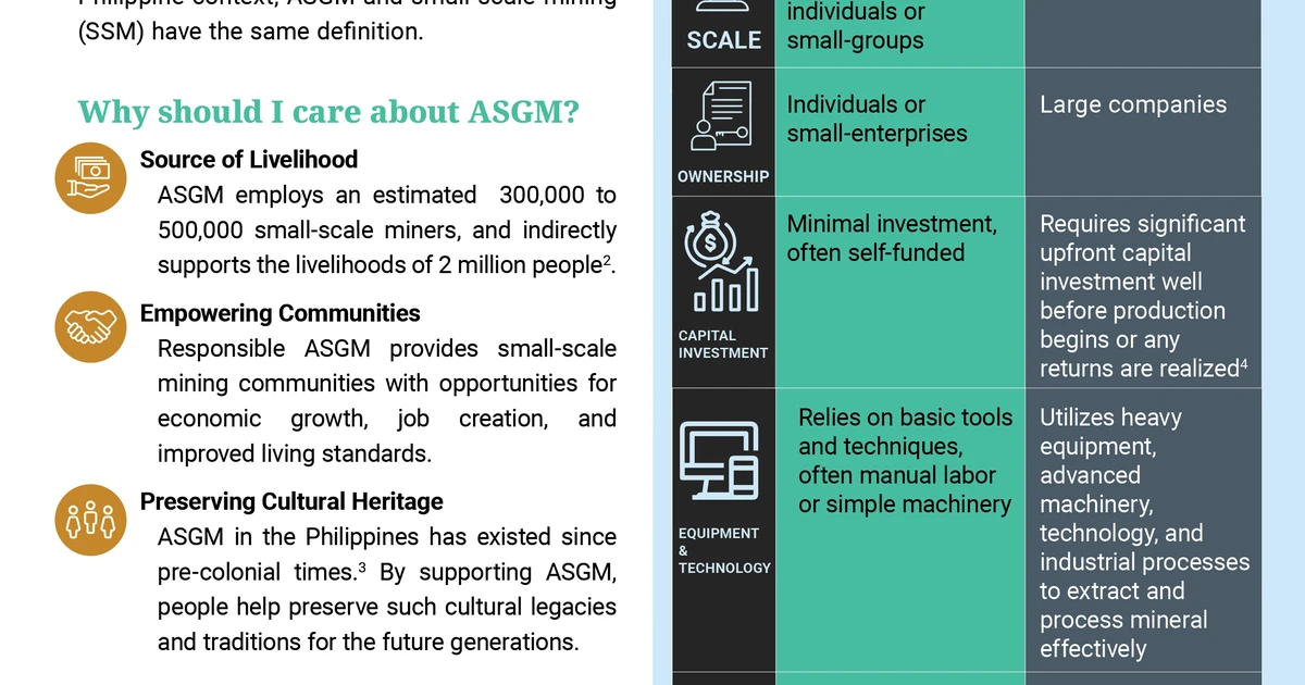 Asgm ASGM Simplified: A Beginners Guide to Artisanal and Small-Scale Gold ...