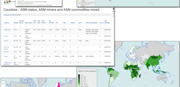 artisanalmining.org