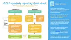 iGOLD cheat sheet